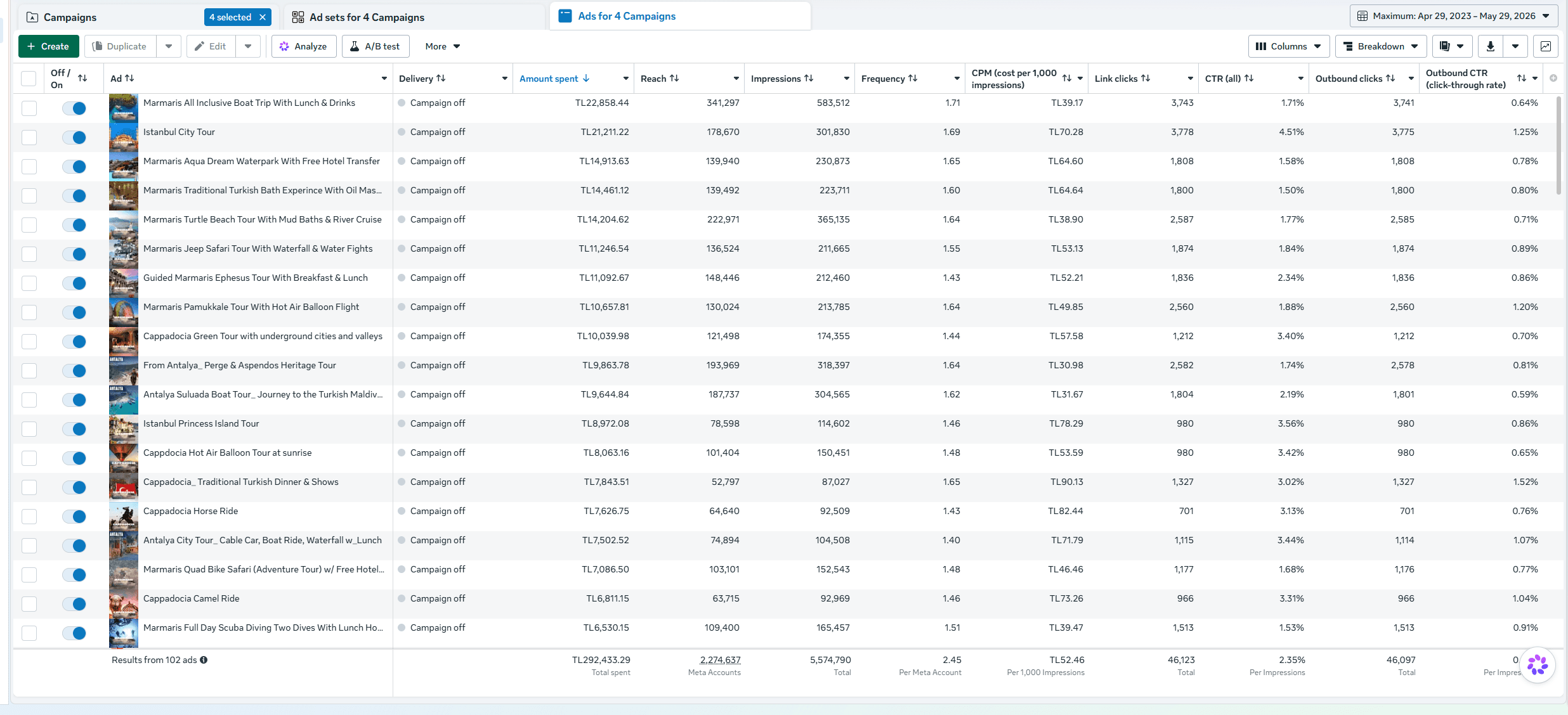 Meta Ads Manager — Kampanya performans özeti